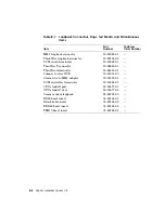 Preview for 260 page of Digital Equipment DECstation 5000/100 Series Maintenance Manual