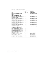 Preview for 262 page of Digital Equipment DECstation 5000/100 Series Maintenance Manual