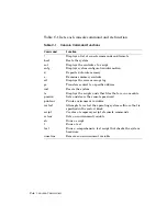 Preview for 268 page of Digital Equipment DECstation 5000/100 Series Maintenance Manual