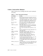 Preview for 292 page of Digital Equipment DECstation 5000/100 Series Maintenance Manual