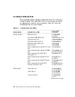 Preview for 294 page of Digital Equipment DECstation 5000/100 Series Maintenance Manual