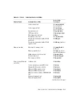 Preview for 295 page of Digital Equipment DECstation 5000/100 Series Maintenance Manual