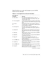 Preview for 353 page of Digital Equipment DECstation 5000/100 Series Maintenance Manual