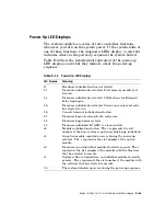 Preview for 355 page of Digital Equipment DECstation 5000/100 Series Maintenance Manual