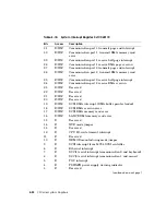 Preview for 378 page of Digital Equipment DECstation 5000/100 Series Maintenance Manual