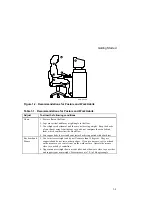 Preview for 19 page of Digital Equipment Digital AlphaStation 400 Series User Information