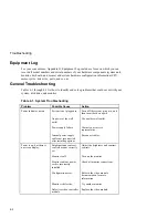 Preview for 60 page of Digital Equipment Digital AlphaStation 400 Series User Information