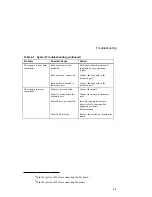 Preview for 63 page of Digital Equipment Digital AlphaStation 400 Series User Information