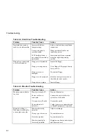 Preview for 64 page of Digital Equipment Digital AlphaStation 400 Series User Information