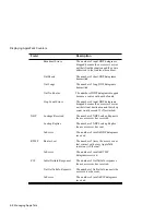 Preview for 150 page of Digital Equipment Digital NetRider Owner'S Manual