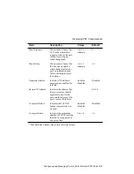 Preview for 383 page of Digital Equipment Digital NetRider Owner'S Manual