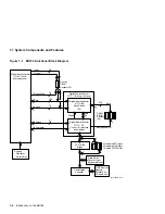 Preview for 10 page of Digital Equipment Digital Semiconductor 21164 Alpha Microprocessor User Manual