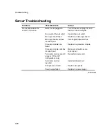 Preview for 65 page of Digital Equipment DIGITAL Server 7100 1200 Service Maintenance Manual