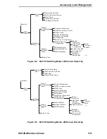 Preview for 67 page of Digital Equipment DLE28-MA User Manual