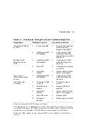 Preview for 53 page of Digital Equipment EK-SFXXS-SG-003 Service Manual