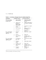 Preview for 54 page of Digital Equipment EK-SFXXS-SG-003 Service Manual