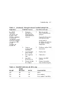 Preview for 55 page of Digital Equipment EK-SFXXS-SG-003 Service Manual