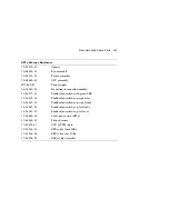 Preview for 179 page of Digital Equipment EK-SFXXS-SG-003 Service Manual