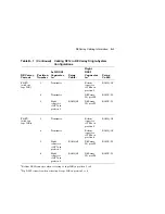 Preview for 183 page of Digital Equipment EK-SFXXS-SG-003 Service Manual