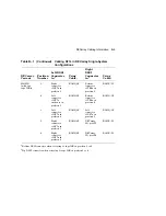 Preview for 185 page of Digital Equipment EK-SFXXS-SG-003 Service Manual