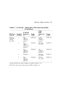 Preview for 187 page of Digital Equipment EK-SFXXS-SG-003 Service Manual