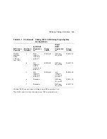 Preview for 189 page of Digital Equipment EK-SFXXS-SG-003 Service Manual