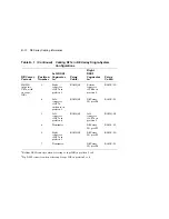 Preview for 190 page of Digital Equipment EK-SFXXS-SG-003 Service Manual