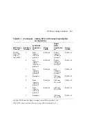 Preview for 191 page of Digital Equipment EK-SFXXS-SG-003 Service Manual