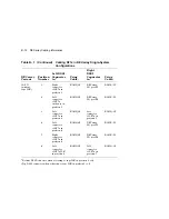 Preview for 192 page of Digital Equipment EK-SFXXS-SG-003 Service Manual