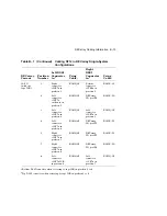 Preview for 193 page of Digital Equipment EK-SFXXS-SG-003 Service Manual