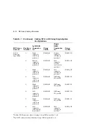 Preview for 194 page of Digital Equipment EK-SFXXS-SG-003 Service Manual