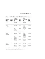 Preview for 197 page of Digital Equipment EK-SFXXS-SG-003 Service Manual