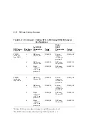 Preview for 198 page of Digital Equipment EK-SFXXS-SG-003 Service Manual