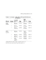 Preview for 199 page of Digital Equipment EK-SFXXS-SG-003 Service Manual