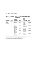 Preview for 200 page of Digital Equipment EK-SFXXS-SG-003 Service Manual