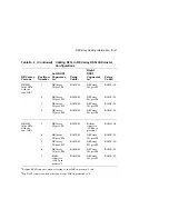 Preview for 201 page of Digital Equipment EK-SFXXS-SG-003 Service Manual