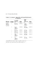 Preview for 202 page of Digital Equipment EK-SFXXS-SG-003 Service Manual