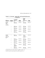 Preview for 203 page of Digital Equipment EK-SFXXS-SG-003 Service Manual