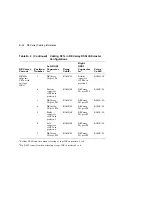 Preview for 204 page of Digital Equipment EK-SFXXS-SG-003 Service Manual