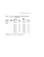 Preview for 205 page of Digital Equipment EK-SFXXS-SG-003 Service Manual