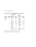 Preview for 206 page of Digital Equipment EK-SFXXS-SG-003 Service Manual