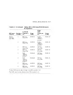 Preview for 207 page of Digital Equipment EK-SFXXS-SG-003 Service Manual