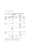 Preview for 210 page of Digital Equipment EK-SFXXS-SG-003 Service Manual