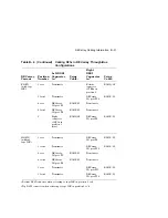 Preview for 211 page of Digital Equipment EK-SFXXS-SG-003 Service Manual