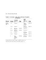 Preview for 212 page of Digital Equipment EK-SFXXS-SG-003 Service Manual