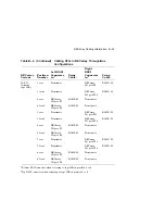 Preview for 213 page of Digital Equipment EK-SFXXS-SG-003 Service Manual