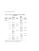 Preview for 214 page of Digital Equipment EK-SFXXS-SG-003 Service Manual