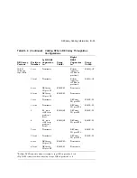 Preview for 215 page of Digital Equipment EK-SFXXS-SG-003 Service Manual