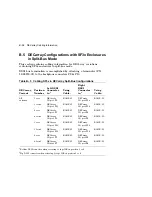 Preview for 216 page of Digital Equipment EK-SFXXS-SG-003 Service Manual