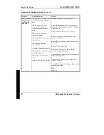 Preview for 62 page of Digital Equipment FR-902AA-A3 Service Maintenance Manual